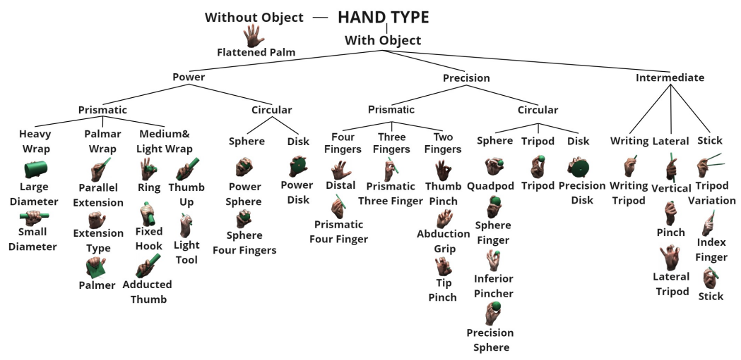 [논문 리뷰] Egocentric View Hand Action Recognition by Leveraging Hand ...